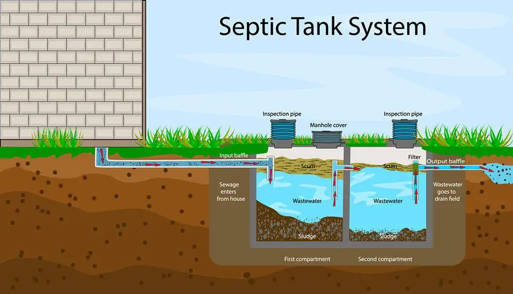 Installation of septic tanks