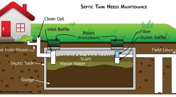 Installation of septic tanks